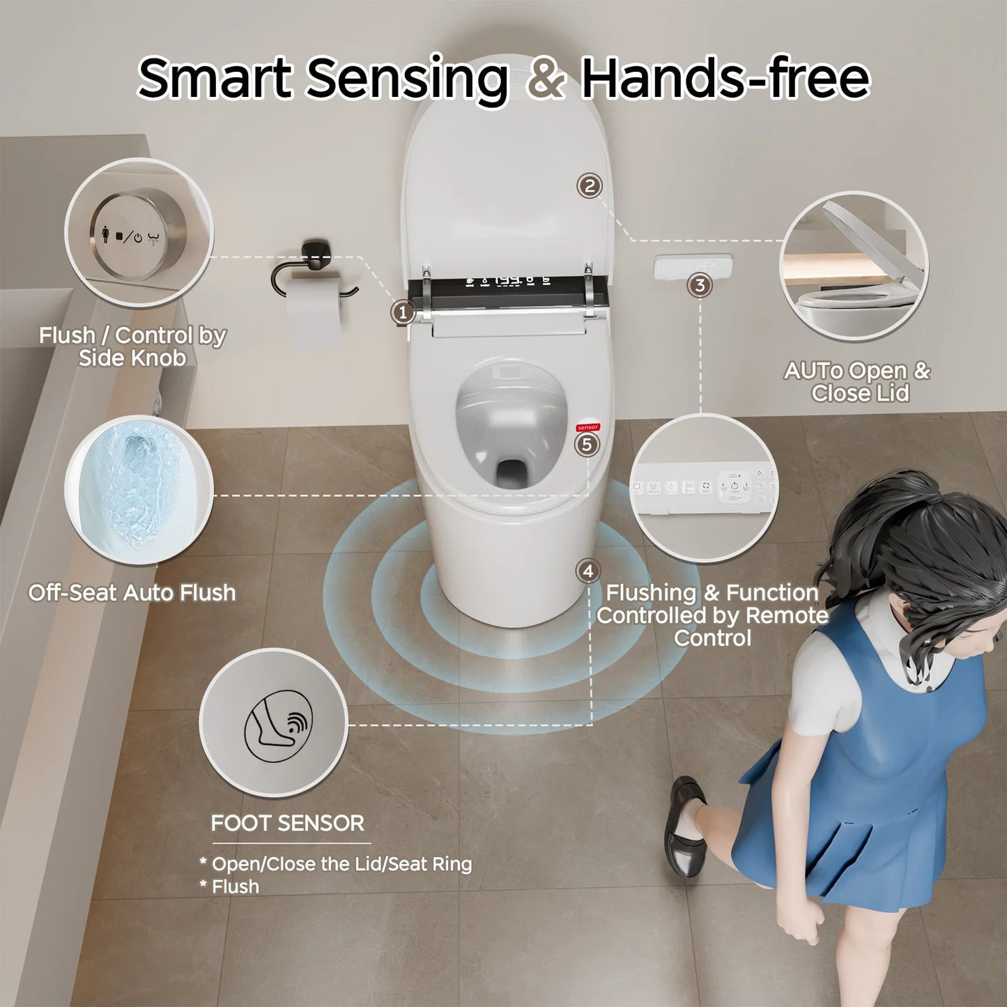 Smart Toilet With BuiltIn Bidet Auto Open Close Dual Flush Heated Seat