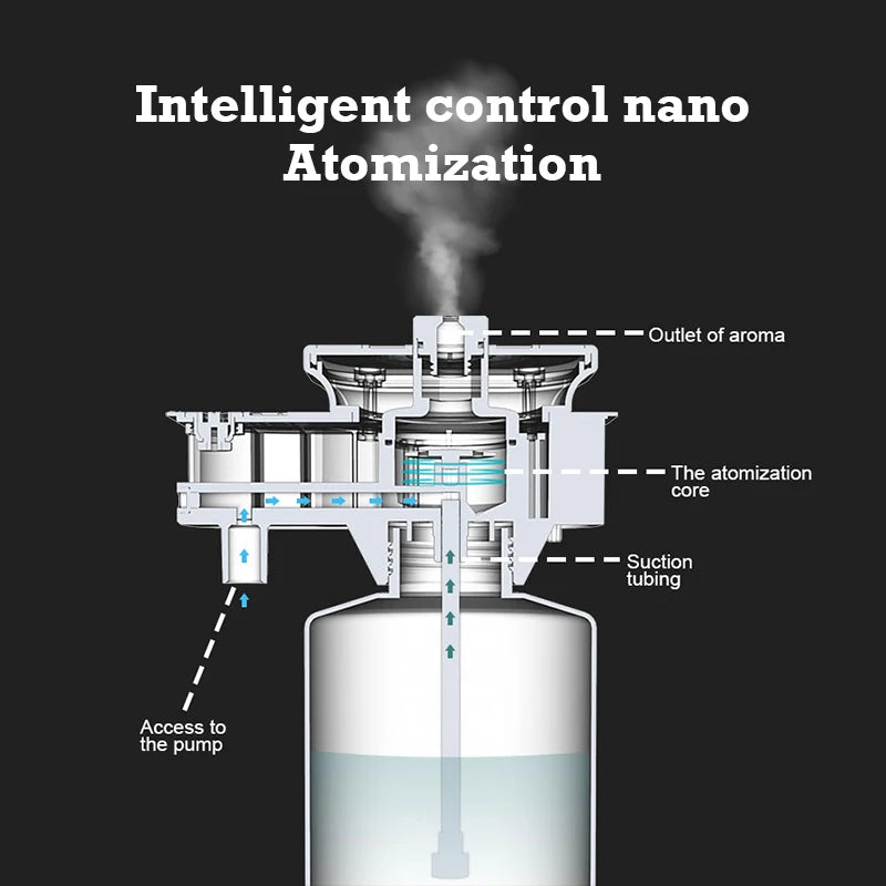 Namste Aroma Diffuser 800ml Capacity Home Fragrance 30000ft Coverage